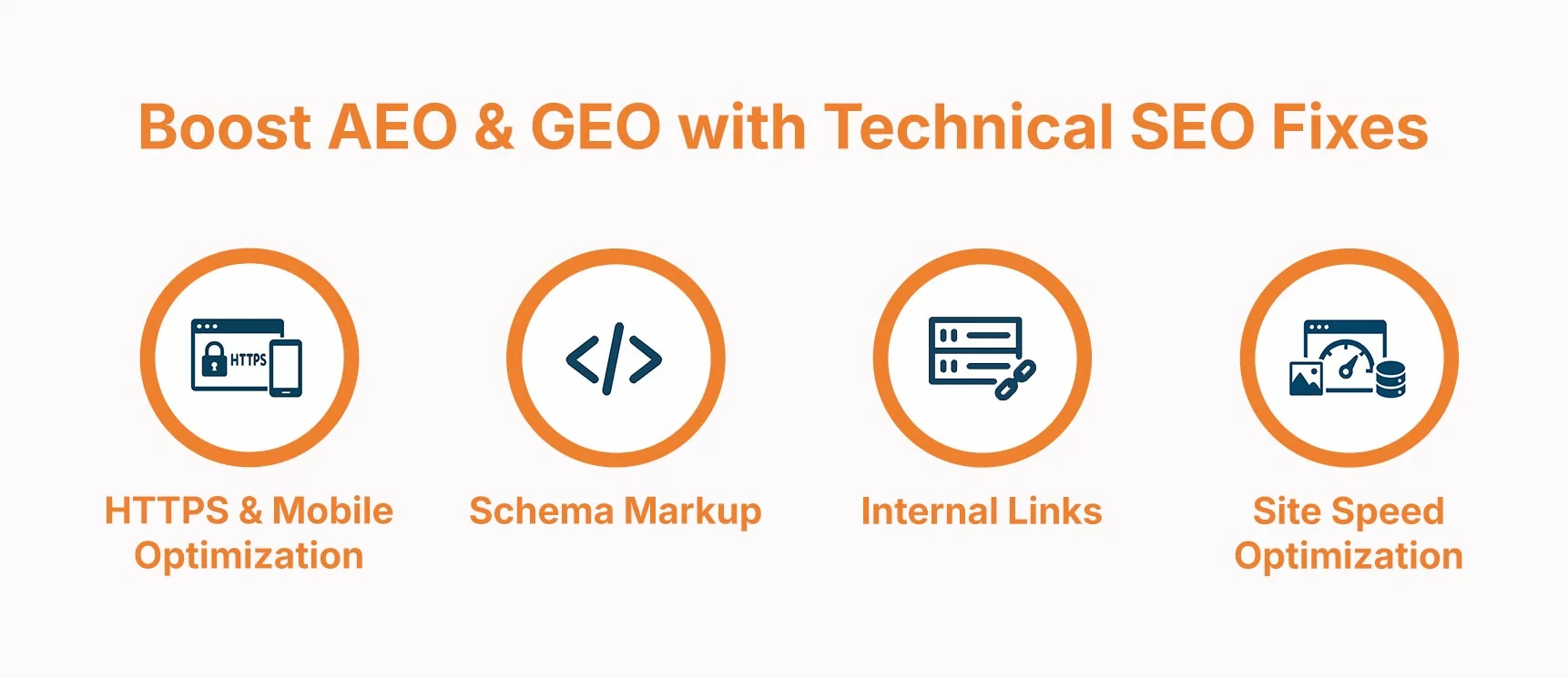 AEO and GEO Performance