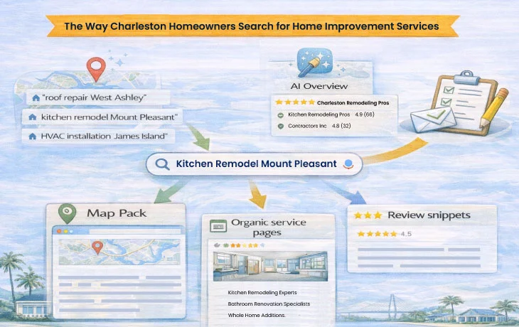 How Homeowners Search for Home Improvement Services in Charleston 