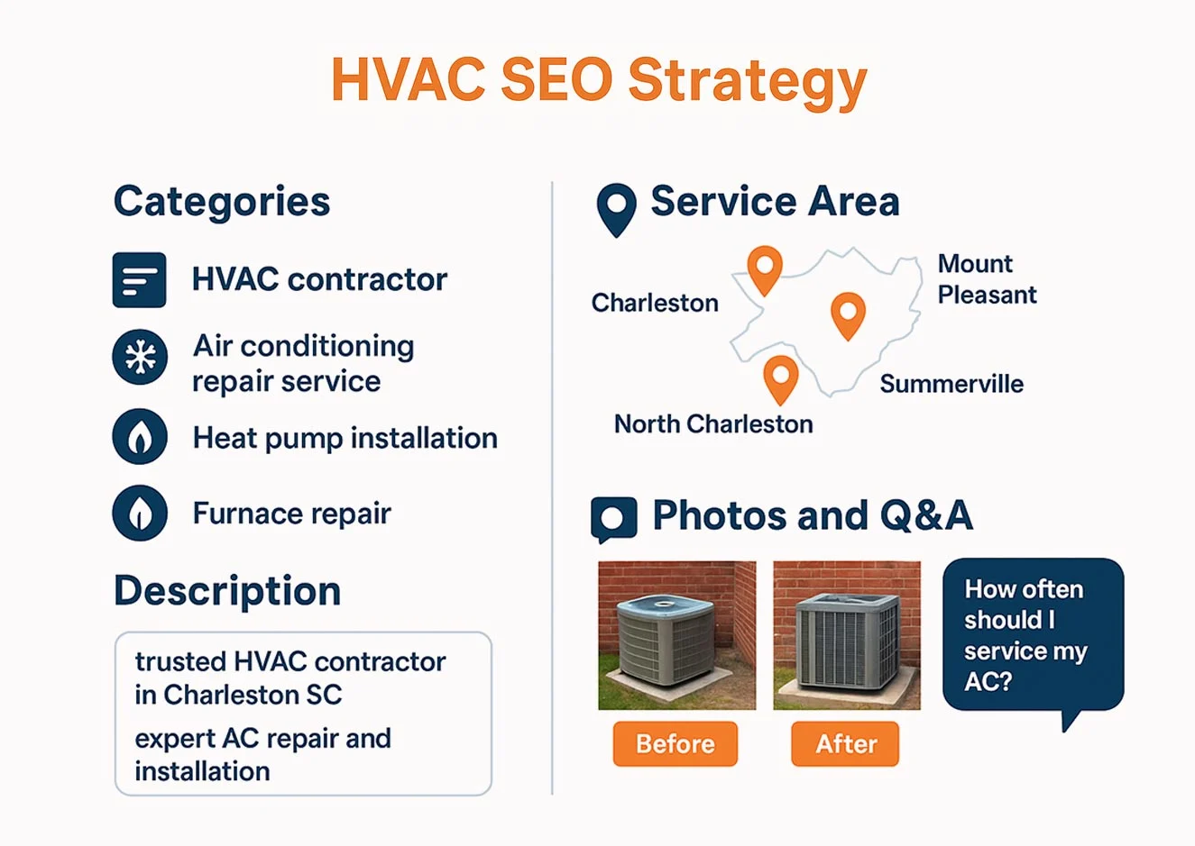 HVAC SEO strategy