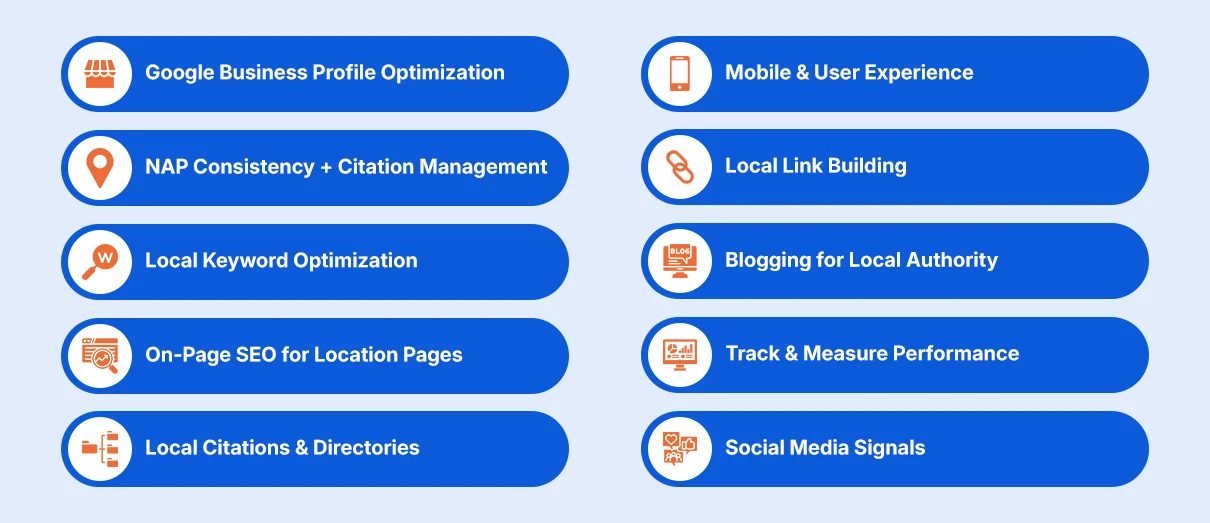 Local SEO Priorities (Ranked)