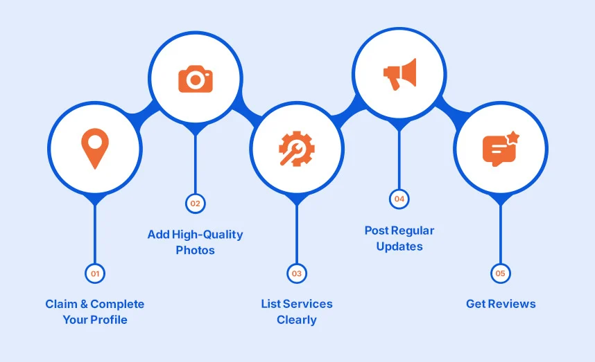 Optimize Your Google Business Profile