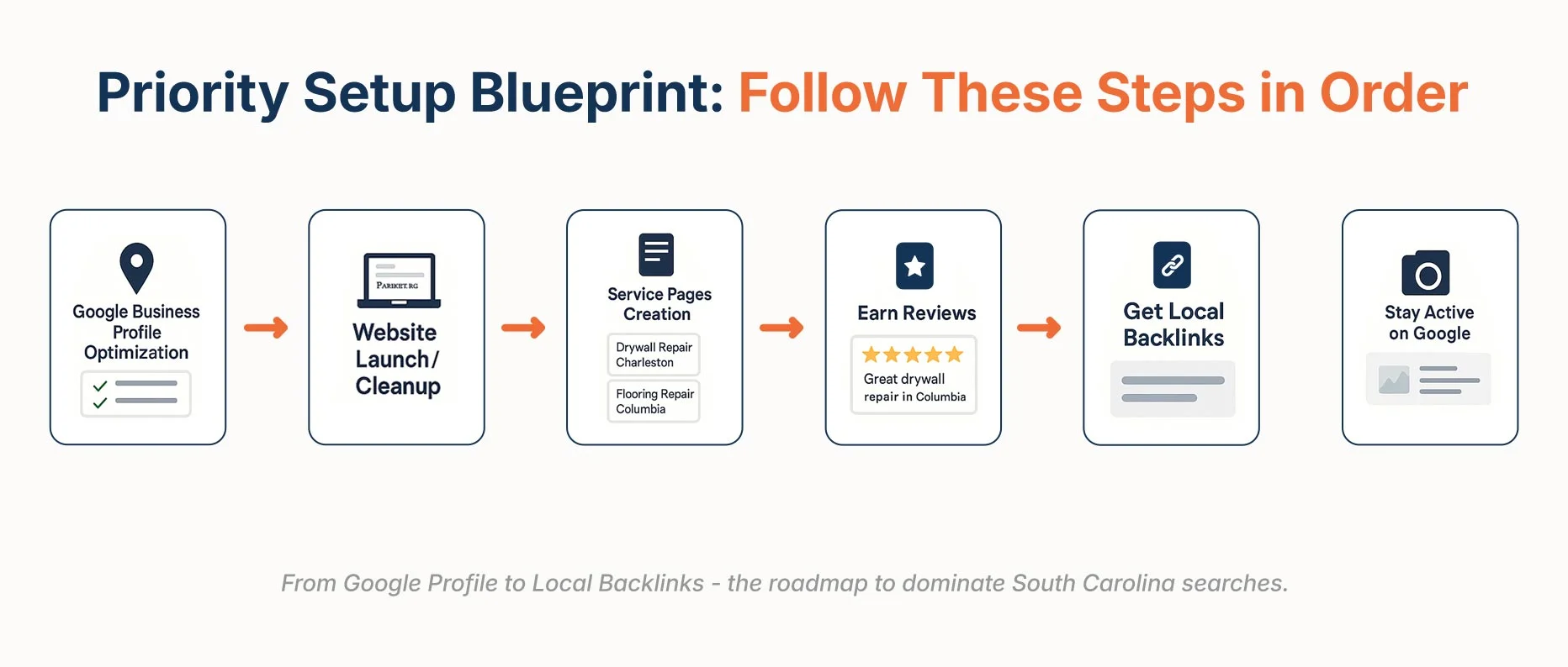 Priority Launch Path