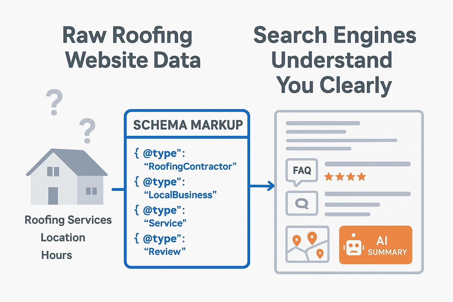 Roofing-Focused Schema Markup