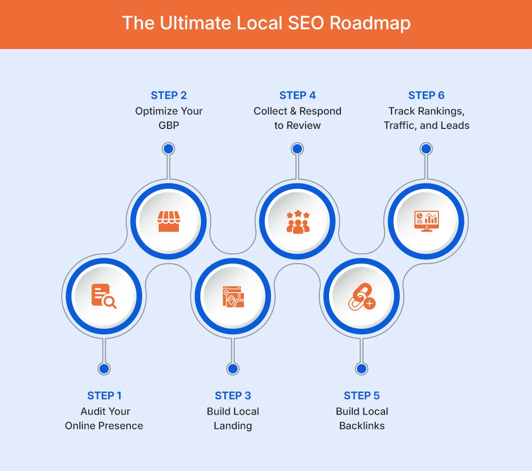 The Ultimate Local SEO Roadmap