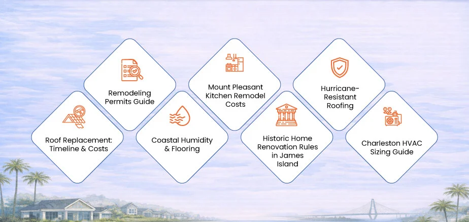 High-intent content topics for Charleston homeowners