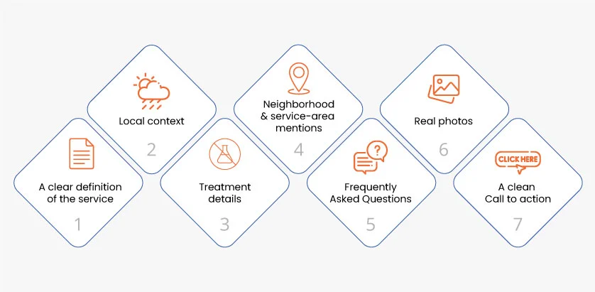What Should Your Service Pages Include