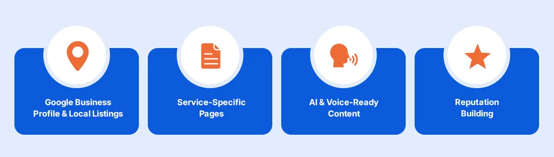  SEO Campaign Looks Like for Your Painting Business