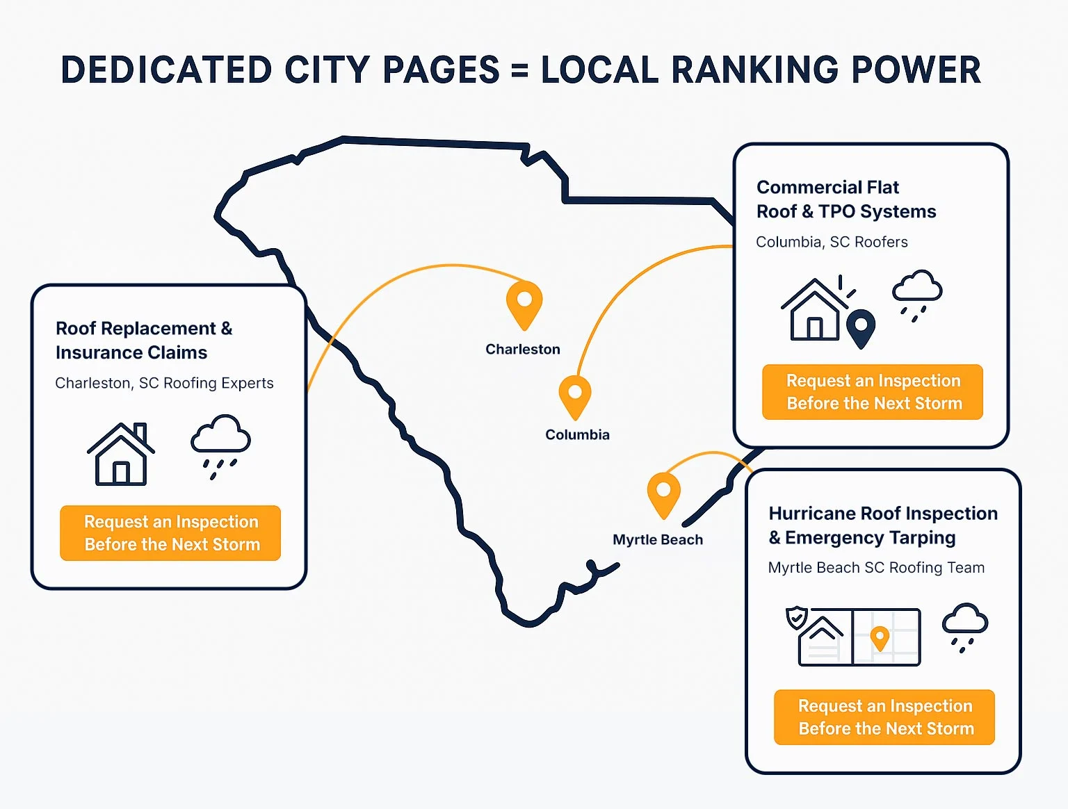 localize aggressively