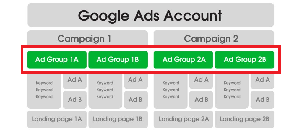Ad Group
