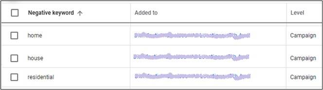 Negative Keywords Filter