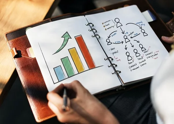 Success Of Your Content Marketing Campaign
