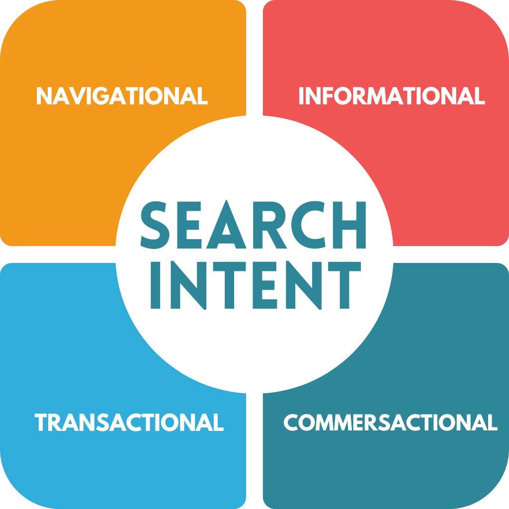 search intent