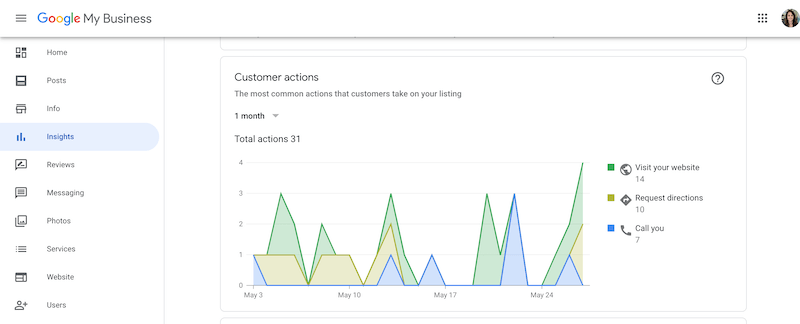 google my business insights